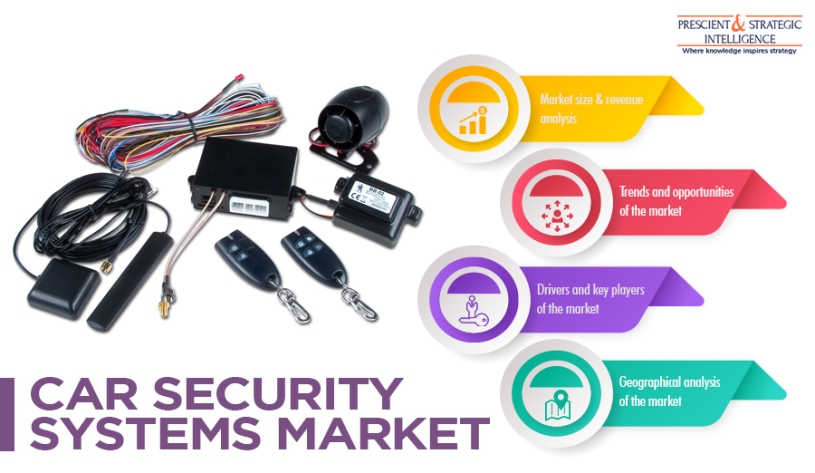 Car Security Systems Market
